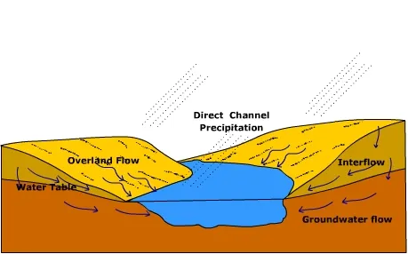 Stream competency Image
